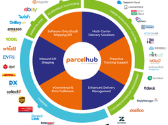 Parcelhub Screenshot 1