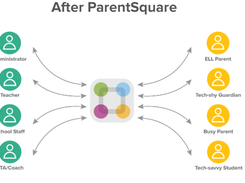 ParentSquare Screenshot 1