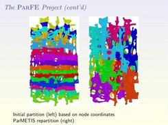ParFE parallel data repatition using ParMETIS 