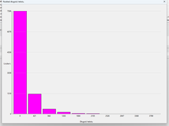 records texts length distribution