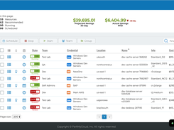 ParkMyCloud Single Pane Dashboard