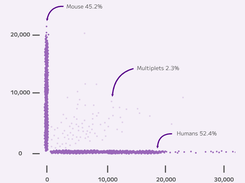 Parse Biosciences Evercode Screenshot 1