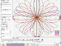 A sample showing building a number of graphs in polar coordinate system