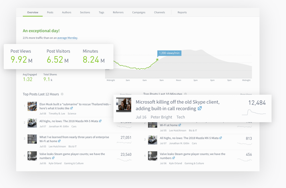 Parse.ly Screenshot 1