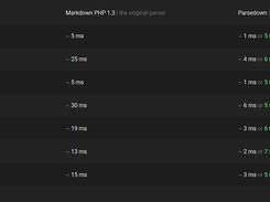 Parsedown Screenshot 2