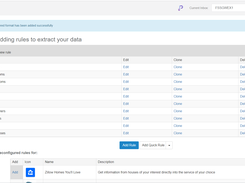 Powerful Rule Builder, Thousand of Integrations