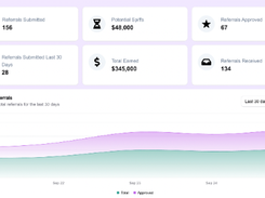 PartnerBoard Screenshot 2