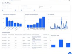 Error Analytics are also included with PartnerLinQ along with Transaction Analytics that ensures trending errors can be quickly identified and remediated and if you are a Microsoft Power BI user they can be powered by Microsoft Power BI as well, either way the analytics are included with PartnerLinQ so no more digging through error logs or folders looking for your transactions, they’re just a click away with PartnerLinQ.