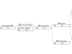 A simple sample tree