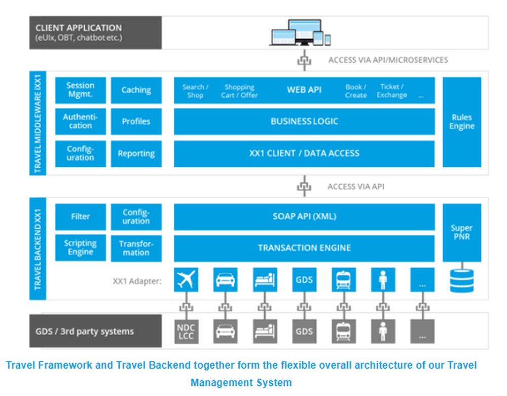 PASS Internet Booking Engine Screenshot 1