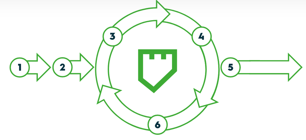 PassFort Lifecycle Screenshot 1