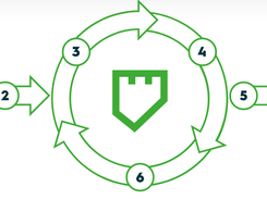 PassFort Lifecycle Screenshot 1