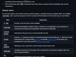 Passport Index Dataset Screenshot 1
