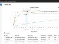 Password Guessing Framework Screenshot 1