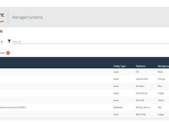 BeyondTrust Password Safe Screenshot 1