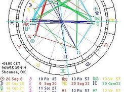 Natal chart with all objects enabled