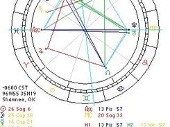 Sample natal chart