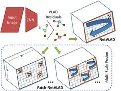 Patch-NetVLAD Screenshot 1