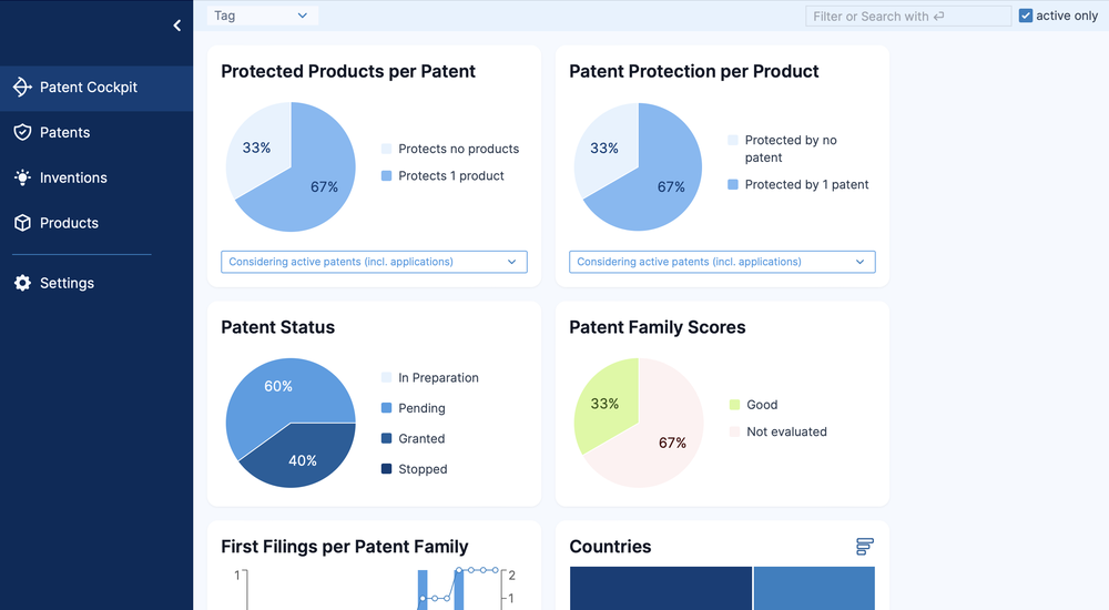 Patent Cockpit gives you a concise overview over your Intellectual Property Portfolio.