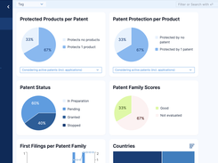 Patent Cockpit gives you a concise overview over your Intellectual Property Portfolio.