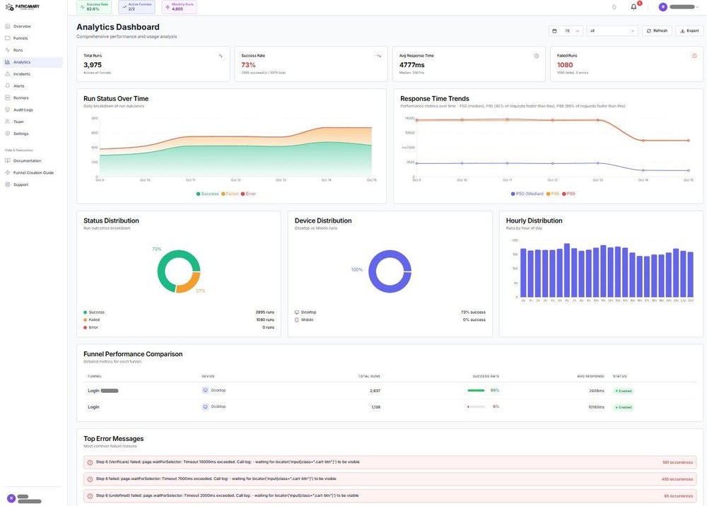 PathCanary Analytics
