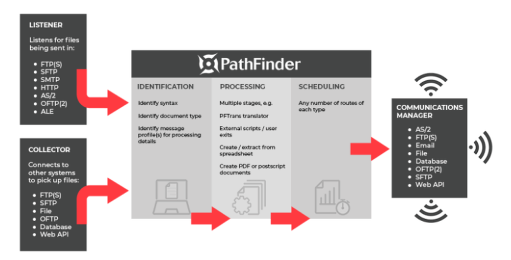 PathFinder Screenshot 1