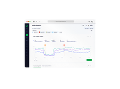 Risk Analysis Timeline