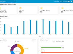 AP Dashboard