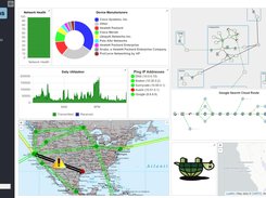 Customizable Dashboard