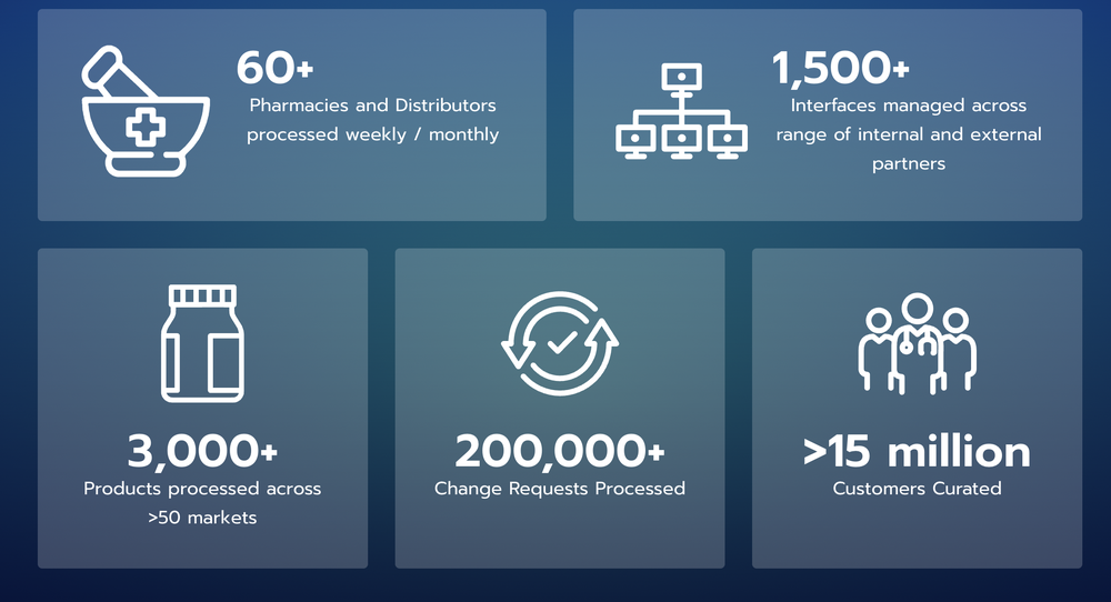 Mosaic Solutions Group Screenshot 1