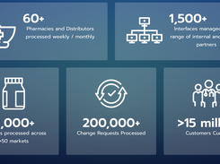 Mosaic Solutions Group Screenshot 1