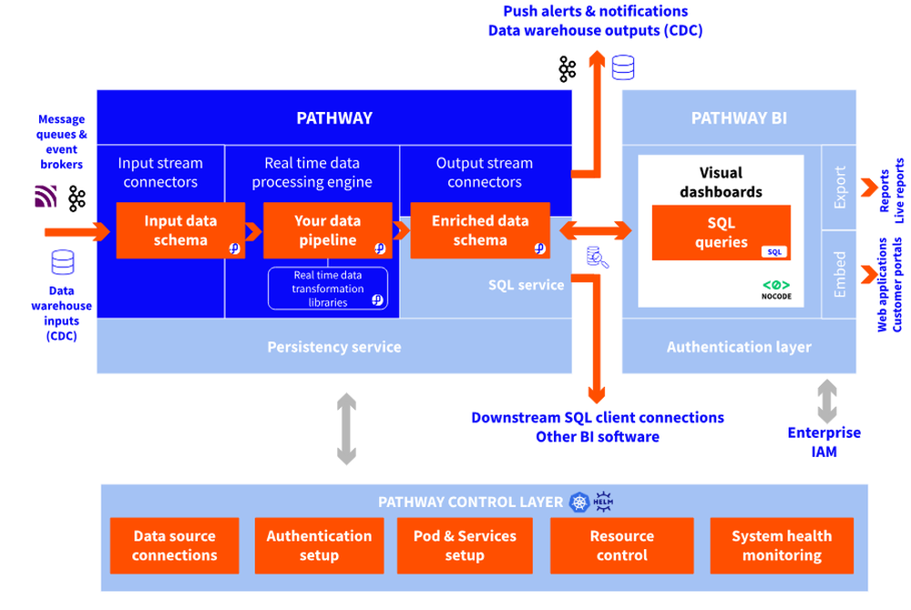Pathway Screenshot 1