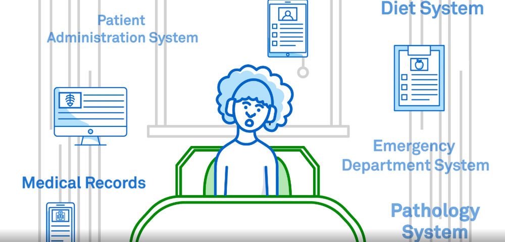 Patient Flow Manager Screenshot 1