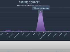 Patient Prism Marketing Sources