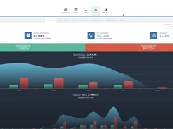 Patient Prism Call Summary Dashboard