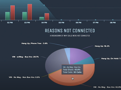 Patient Prism Reasons Not Connected