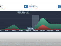 Patient Prism Booking Summary Dashboard