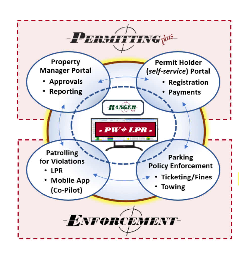 PatrolWorks Screenshot 1