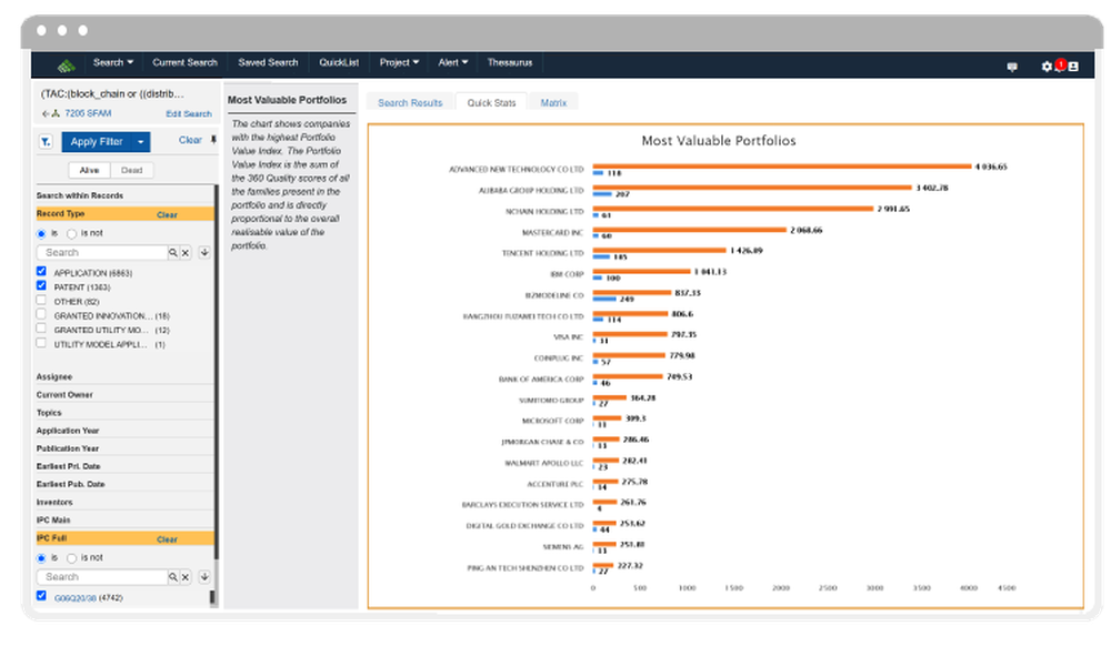 IP Portfolio Valuation 