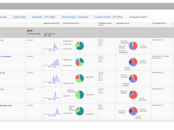 Meaningful Analytics that Drives Business Decisions