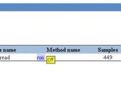 Contention statistics