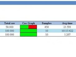 Execution statistics