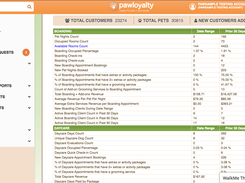 KPI Reports