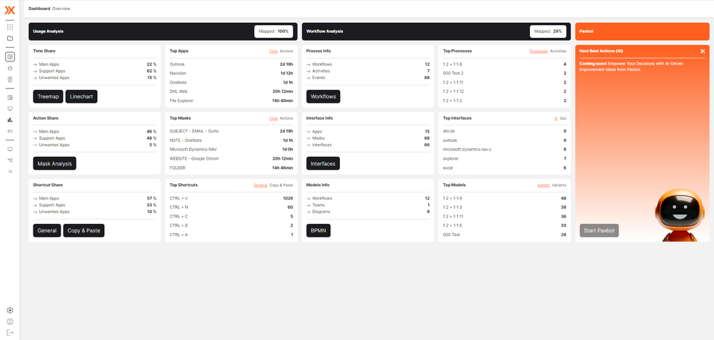 Main Dashboard