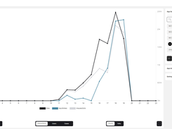 Usage Analysis