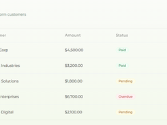 Invoice View