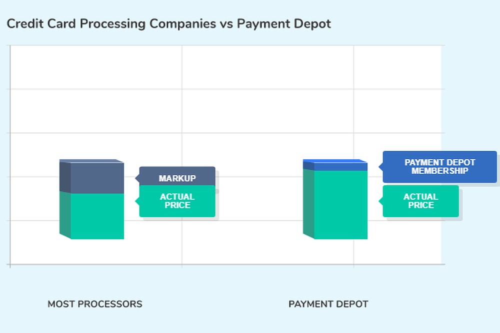 Payment Depot Screenshot 1