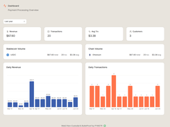 PYMSTR Enterprise-grade admin dashboard