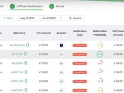 Fraud Notifications Dashboard