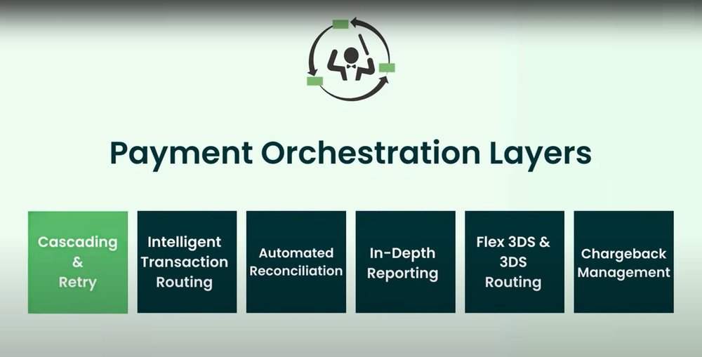 Payment Orchestration